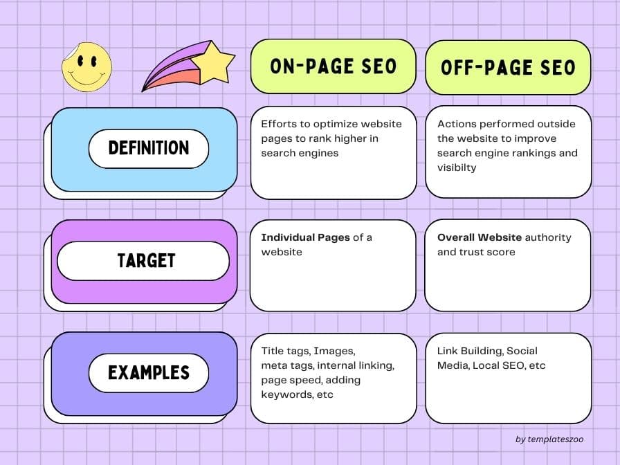 ON-page SEO vs OFF-Page SEO