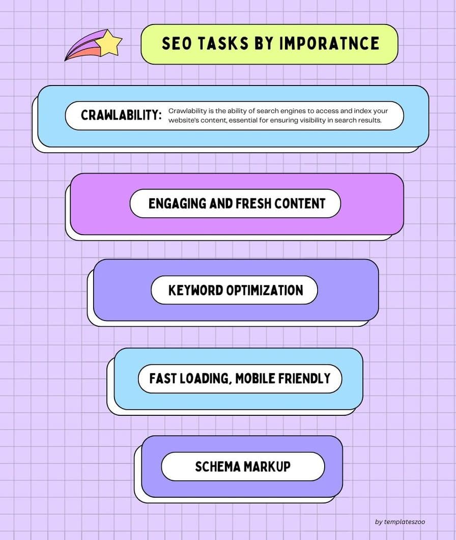 ON-page SEO Tasks List